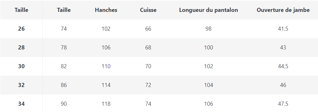 Guide de taille